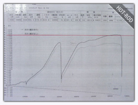 GDB アプライドCモデル